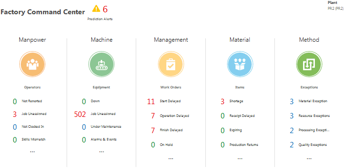 the picture is described in the document text