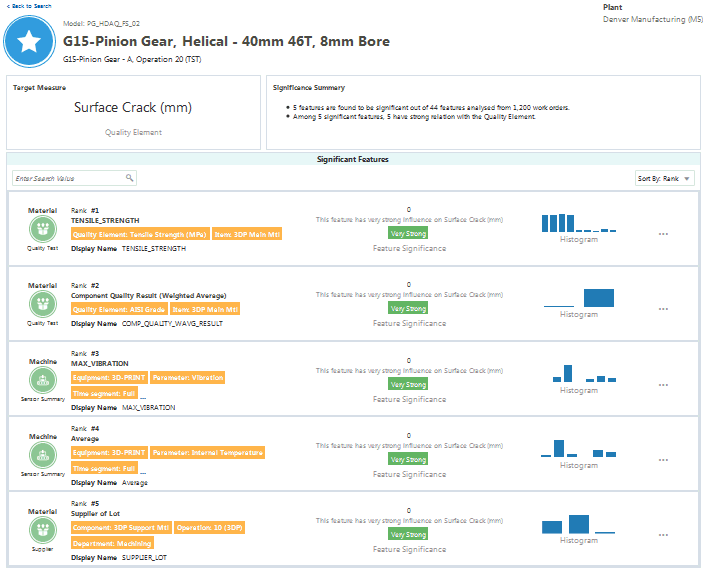 the picture is described in the document text