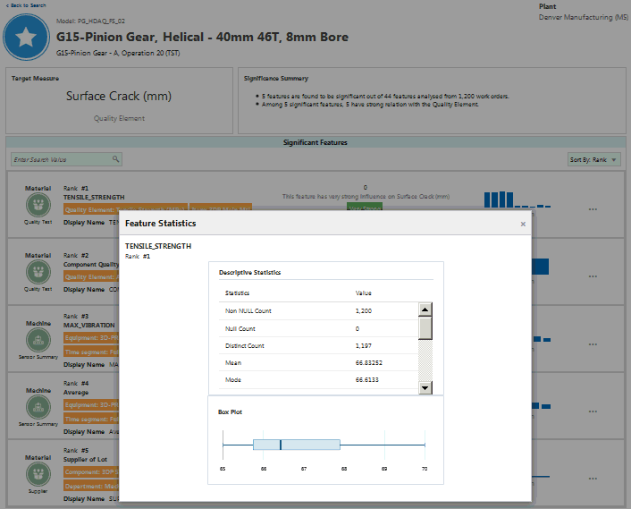 the picture is described in the document text