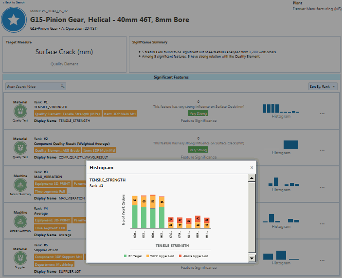 the picture is described in the document text