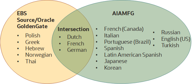 the picture is described in the document text