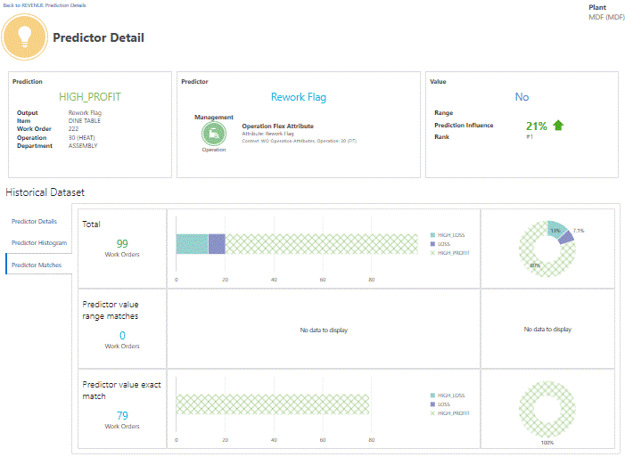 the picture is described in the document text