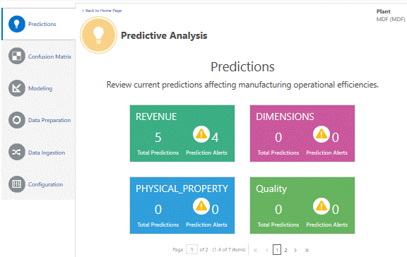 the picture is described in the document text