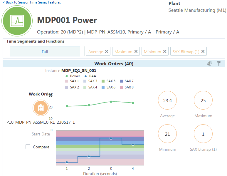 the picture is described in the document text