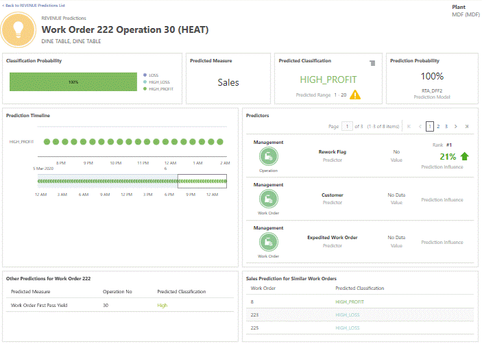 the picture is described in the document text