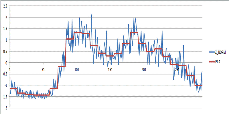 the picture is described in the document text