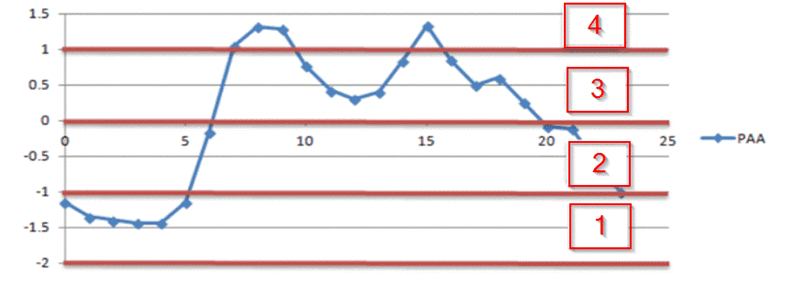 the picture is described in the document text