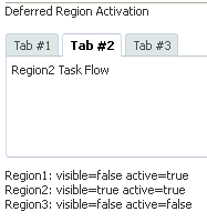 Deferred Activation of ADF Regions