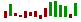 Floating bar sparkchart