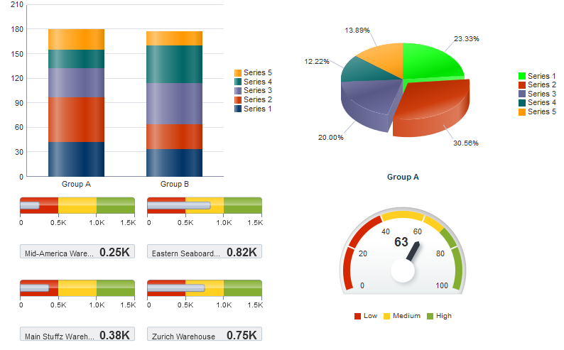 Dashboard with ADF Data Visualization Components