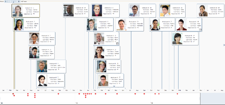 Timeline of employee hire dates