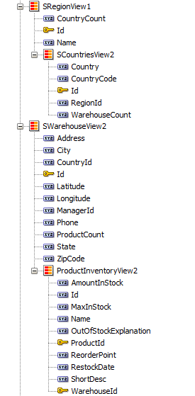 Sample Data Collection for Treemap and Sunburst