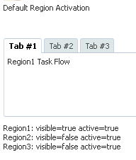 Default Activation of ADF Regions