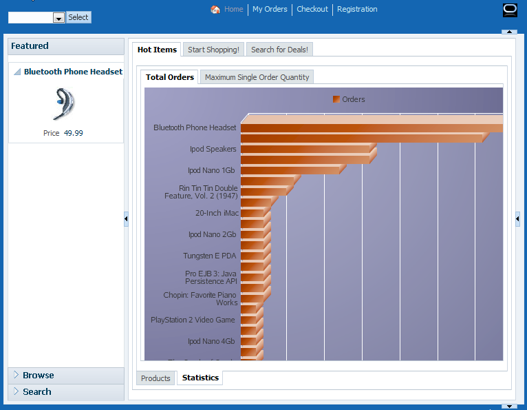 FOD product statistics view