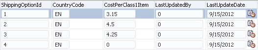 Table with all fields editable