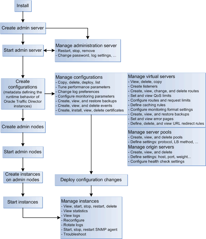 Description of Figure 1-2 follows