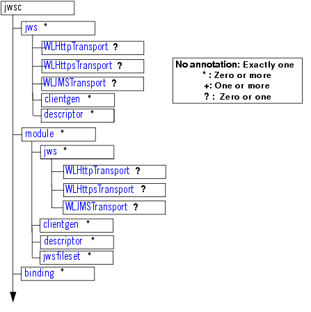 Description of Figure 2-1 follows Description of Figure 2-1 follows