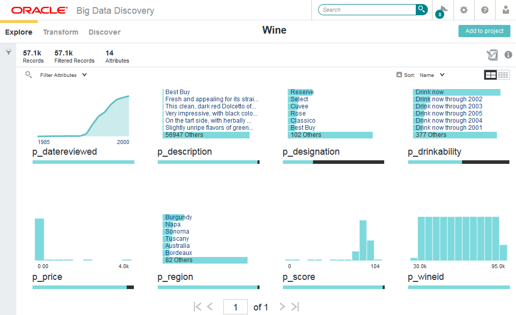Studioの探索領域には、潜在的情報が最も高い属性が表示されます。