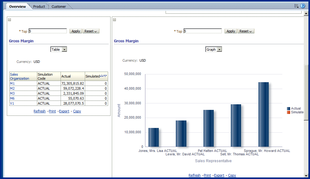 the picture is described in the document text