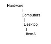 the picture is described in the document text