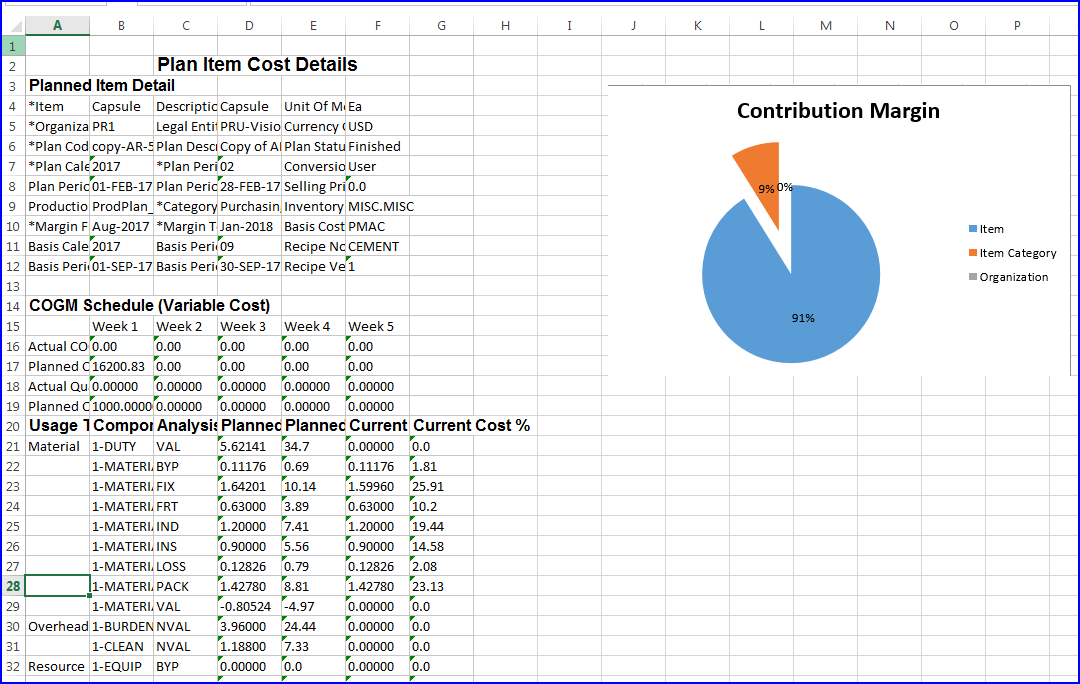the picture is described in the document text