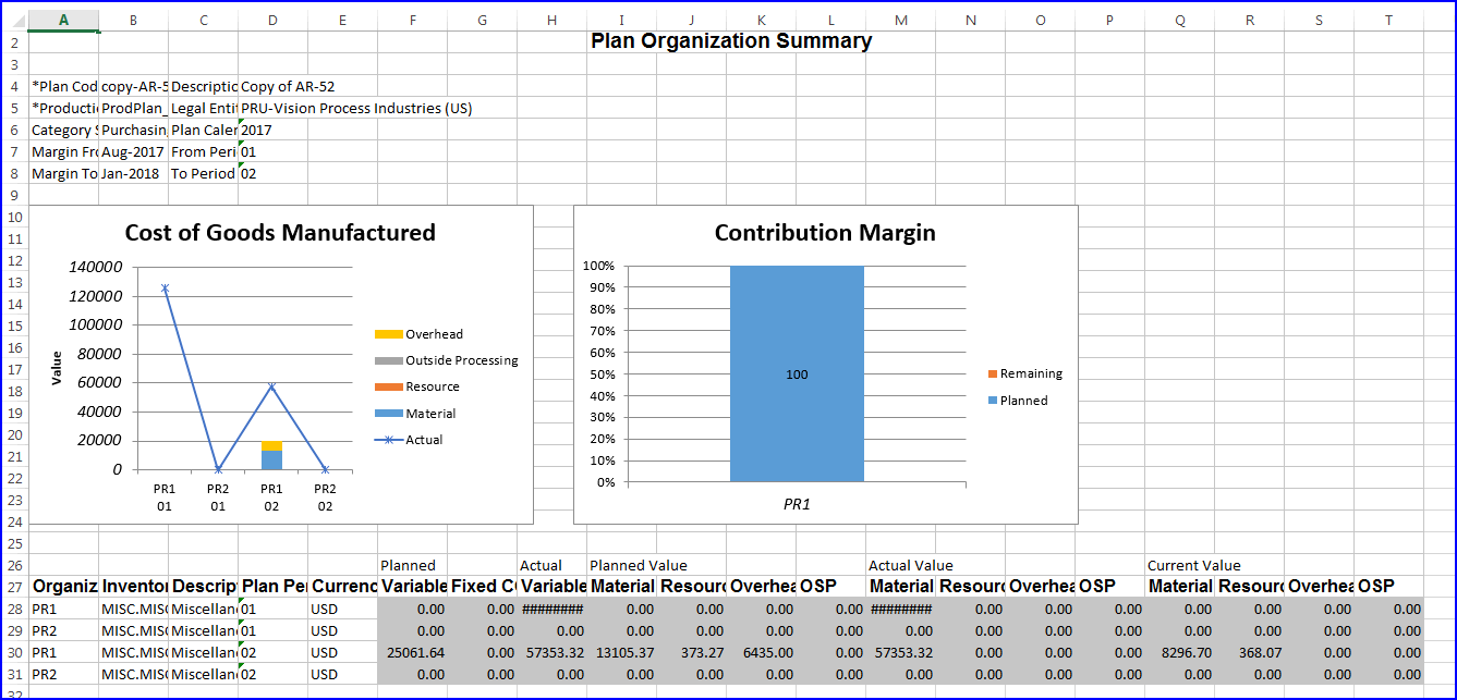 the picture is described in the document text