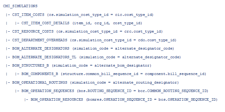 the picture is described in the document text