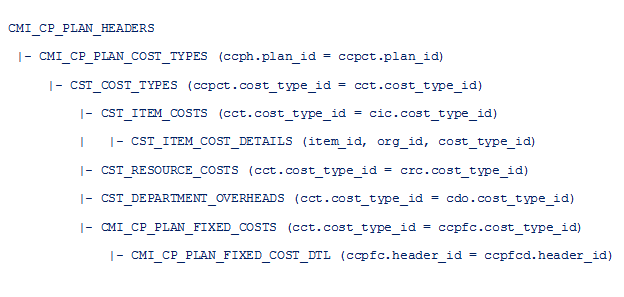 the picture is described in the document text