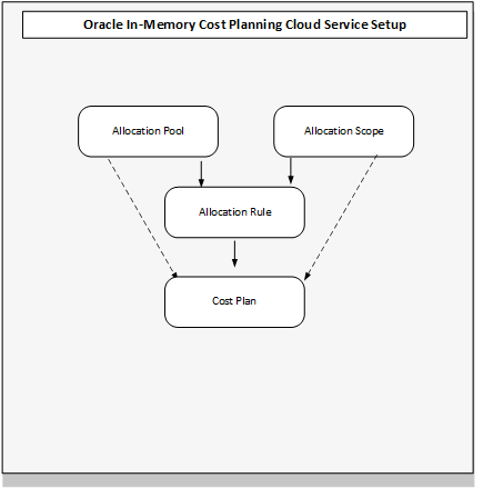 the picture is described in the document text