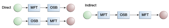 Description of Figure 1-5 follows Description of Figure 1-5 follows