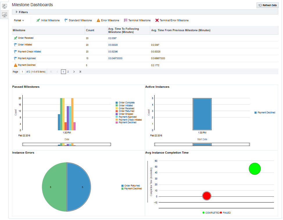 Milestone Dashboard