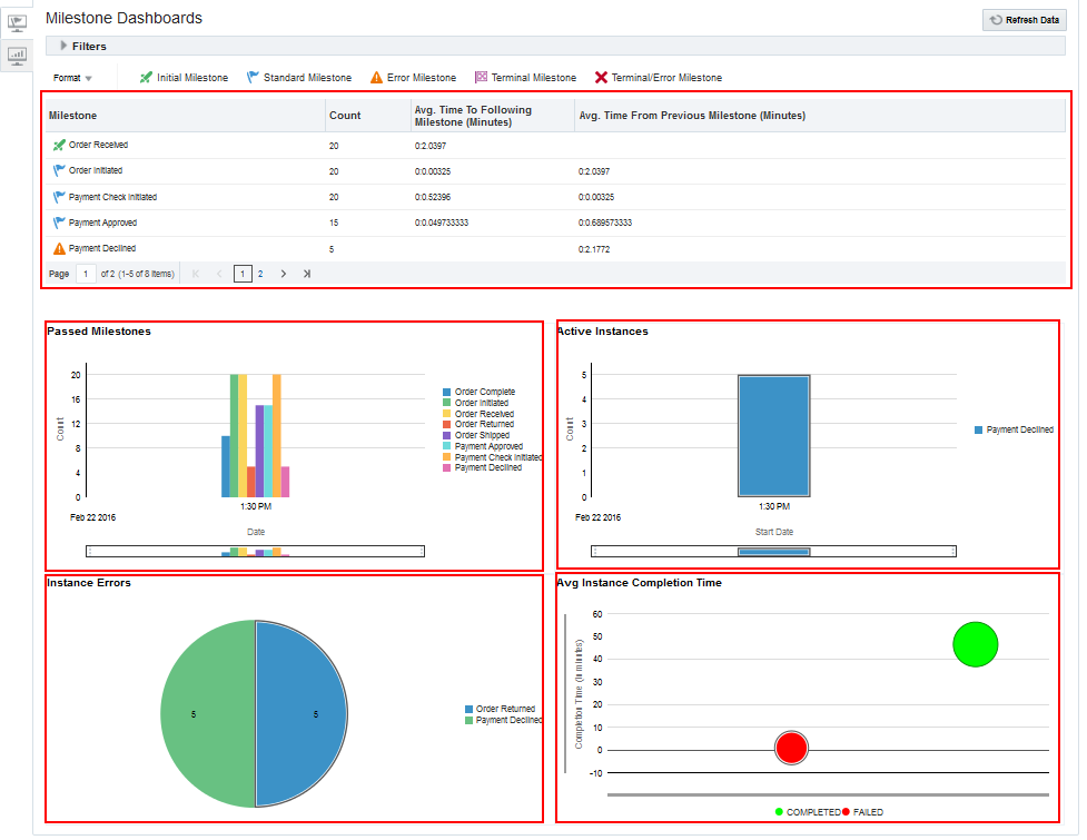 Description of Figure 4-1 follows