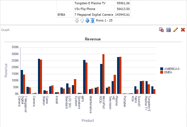 デフォルトのGraph