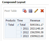 Compound Layout