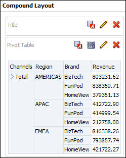 Pivot Table