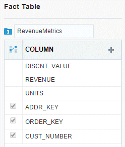 RevenueMetricsファクト表