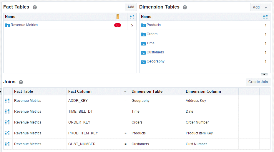 SampleAppモデル