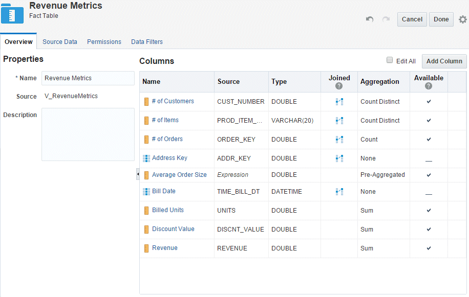 Revenue Metrics