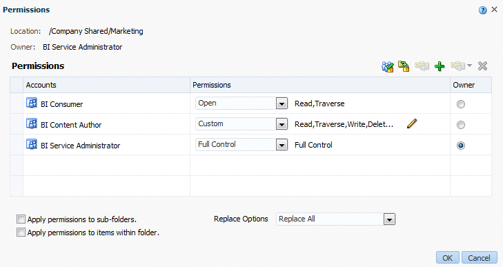 Permissions