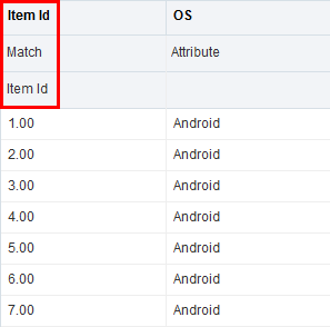 Item Idが既存のプロジェクト・データ・ソースの列にマッチングされます