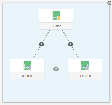 ソース・ダイアグラム