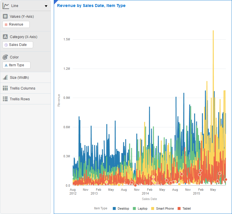 折れ線グラフのビジュアライゼーション・キャンバス