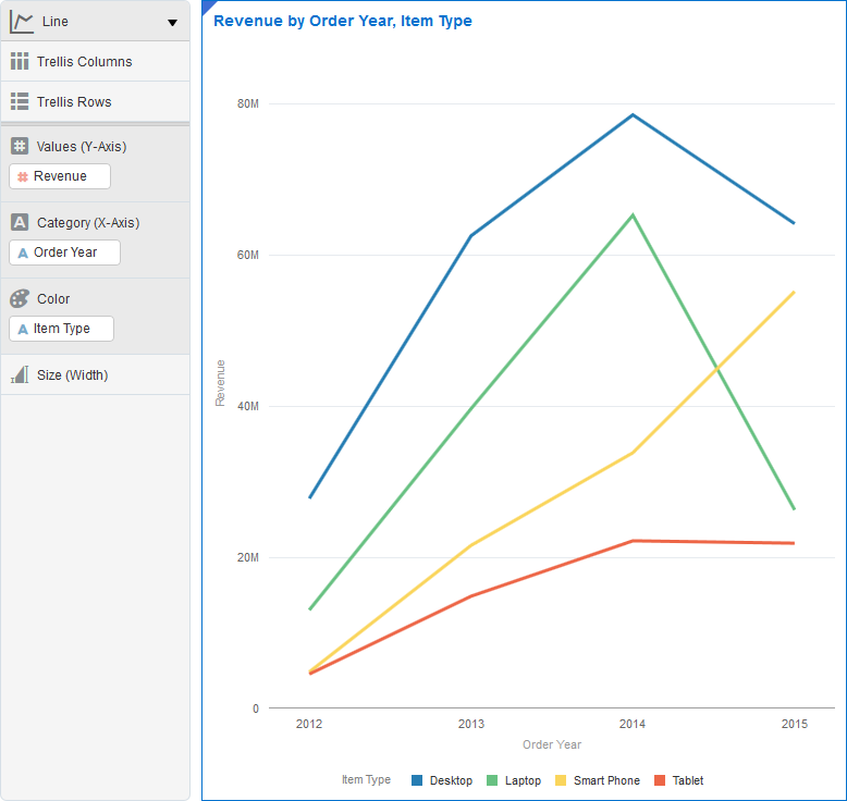 ビジュアライゼーション・キャンバス内の折れ線グラフ