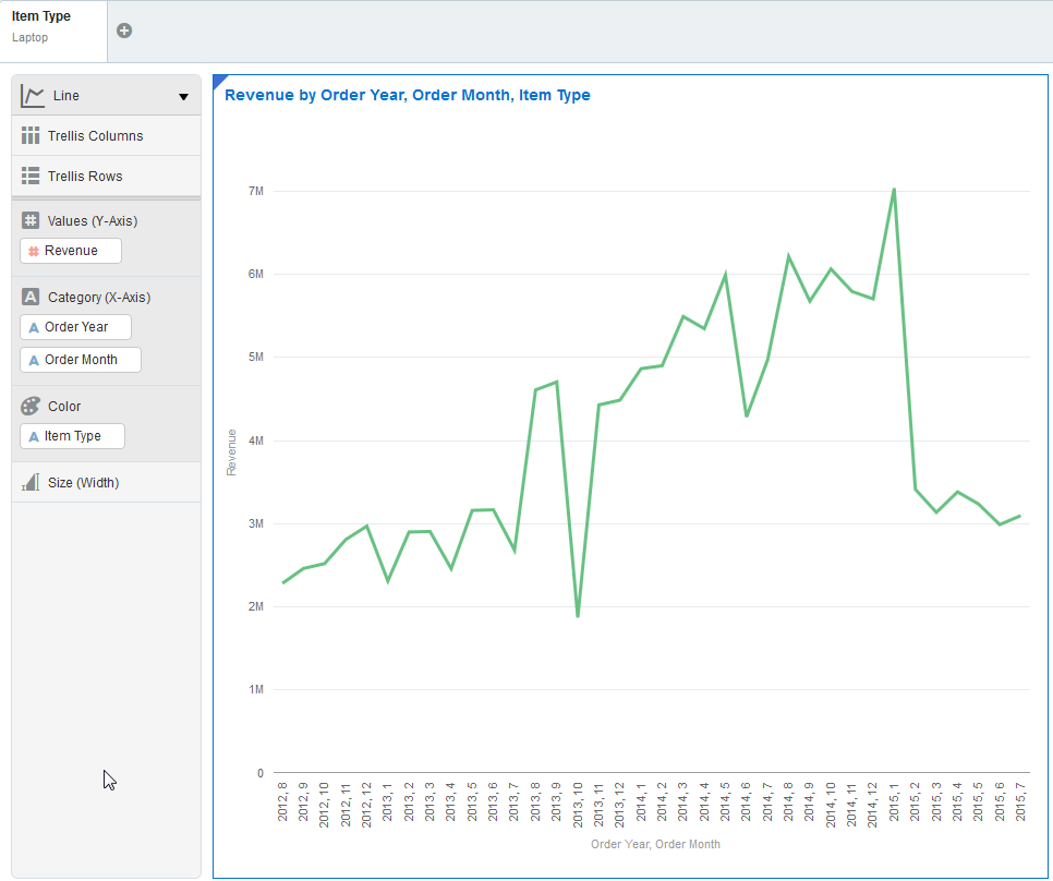 折れ線グラフ・ビジュアライゼーション
