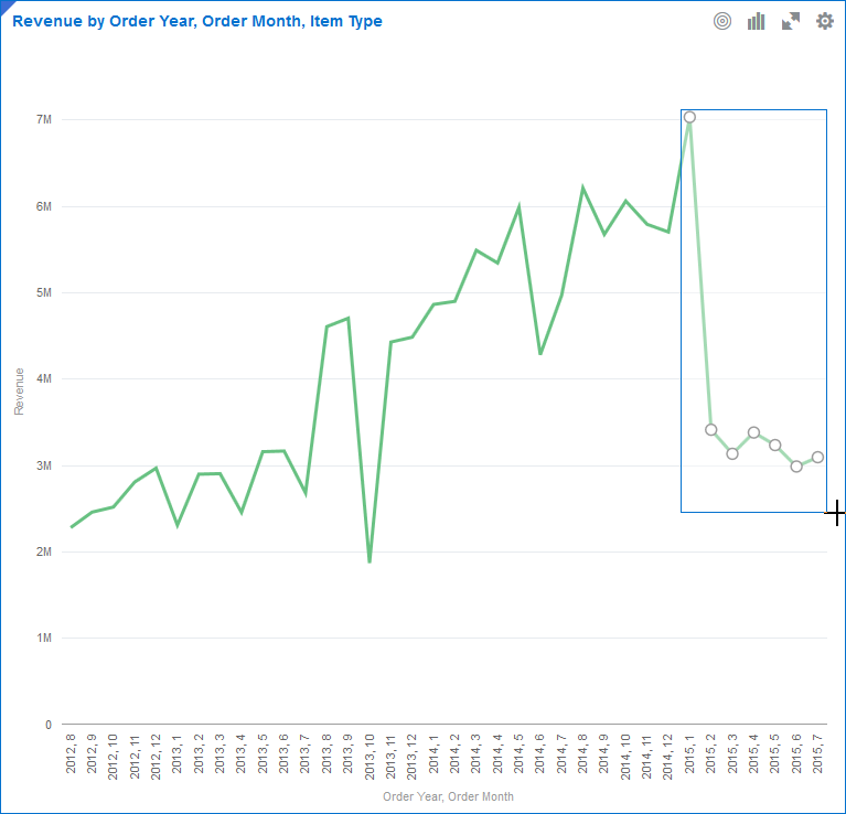 2015年の月のみを選択するマーキー選択