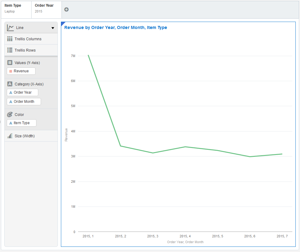 更新されたビジュアライゼーション