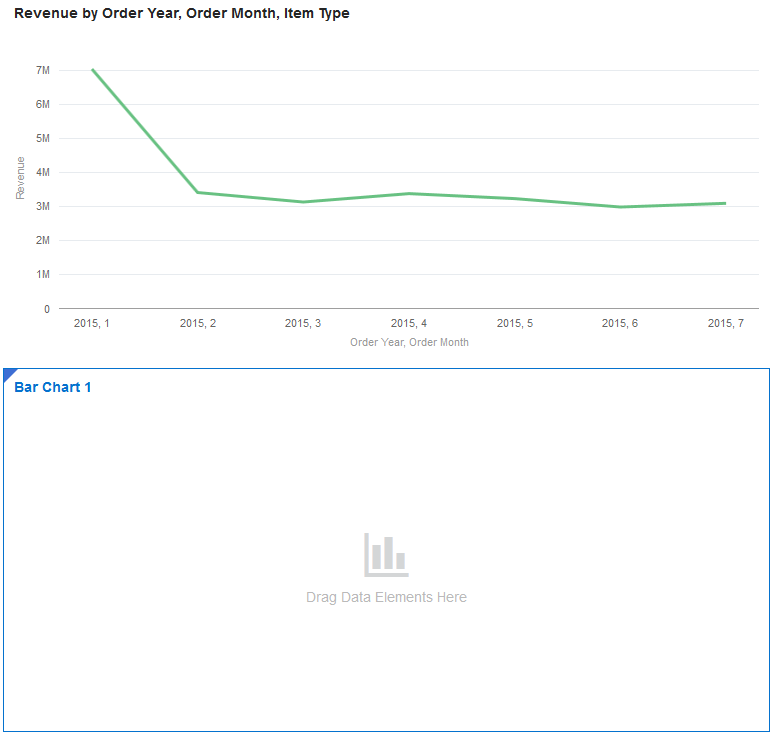 折れ線グラフの下に表示された2つ目のグラフ