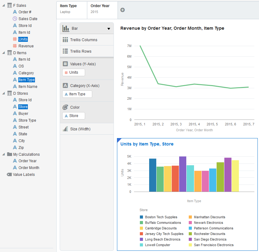 新しいグラフへのデータ要素のドラッグ