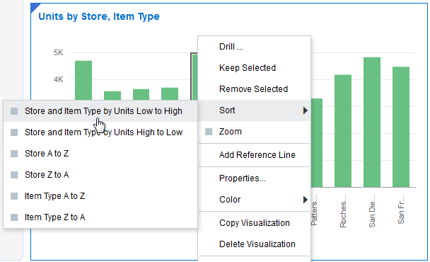 数量の小さい順にソート