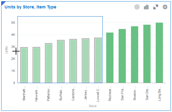 マーキーを作成し、業績が期待を下回る店舗を選択します